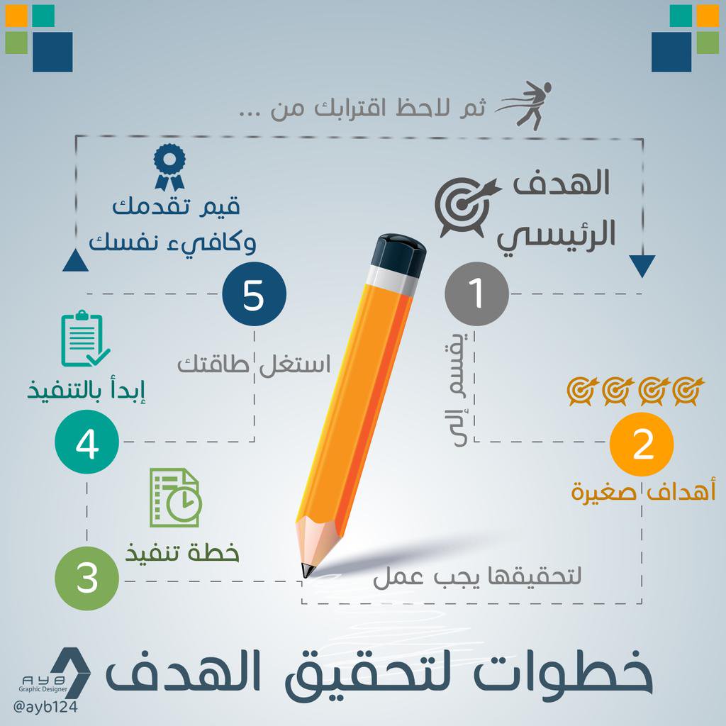 التنمية البشرية - خطوات لتحقيق الهدف