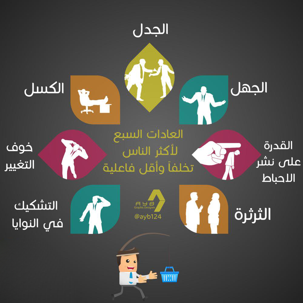 تنمية بشرية - أكثر الناس تخلفا