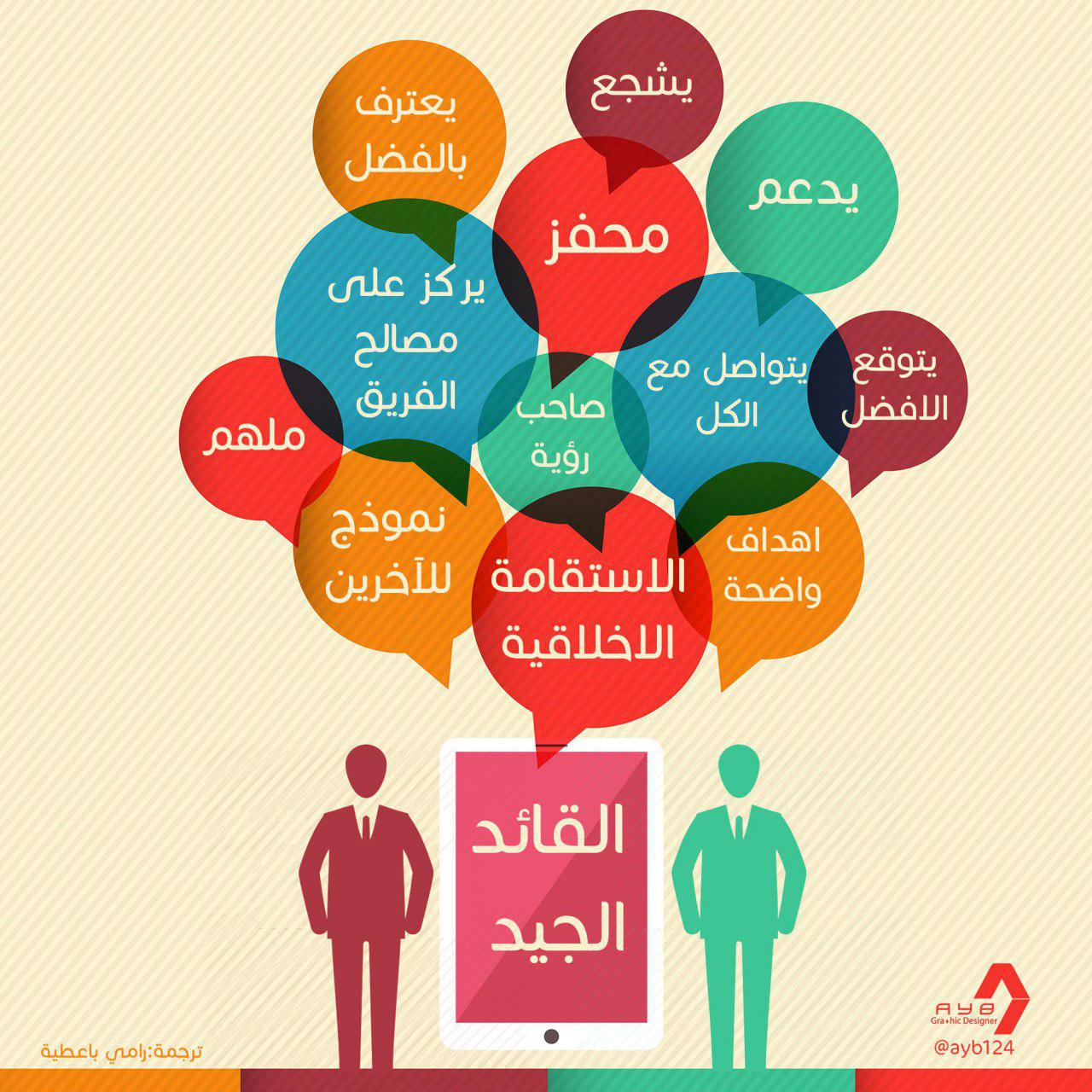 التنمية البشرية - القائد الجيد