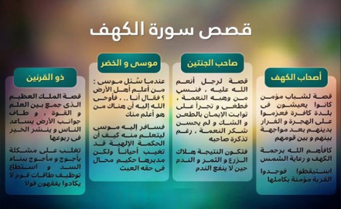 خطبة الجمعة - سورة الكهف