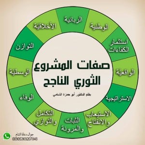 التوعية النوعية - المشروع الناجح