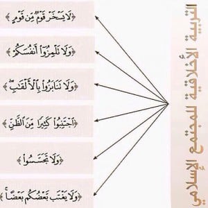 جوال - التربية الأخلاقية