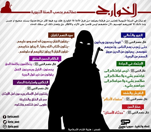 جوال - صفات الخوارج