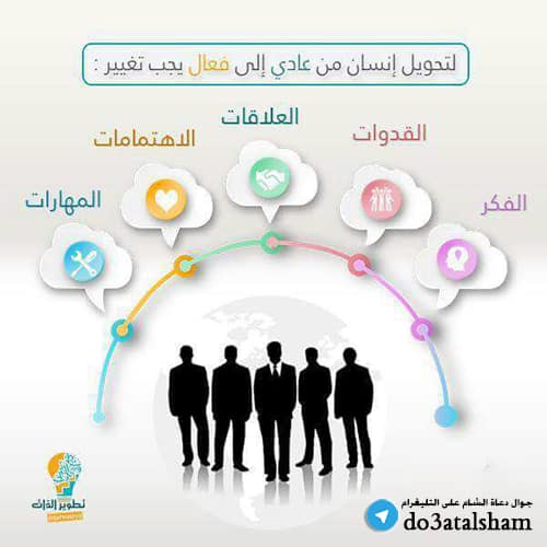 جوال - لتحويل شخص من عادي لفعال