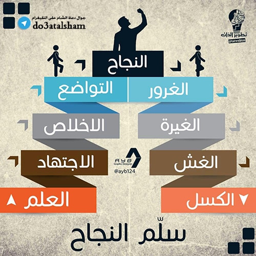 جوال - سلم النجاح