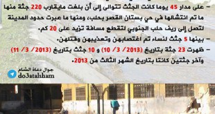جوال - نهر الشهداء