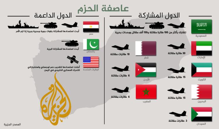 مقالات - عاصفة الحزم