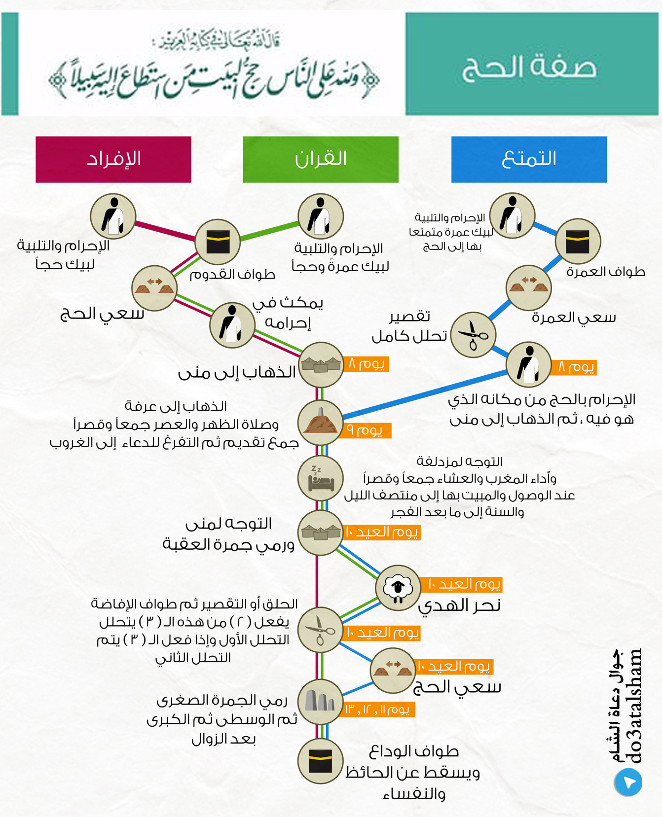جوال - صفة الحج