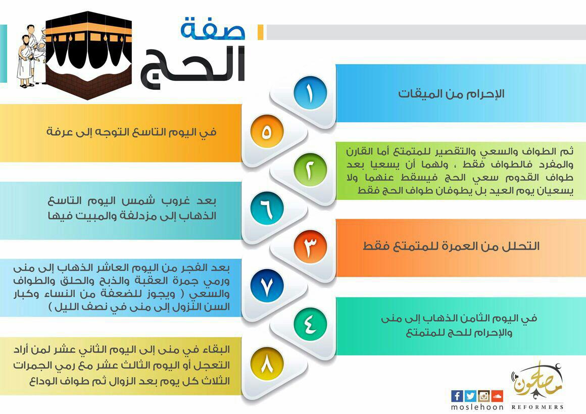 جوال - صفة الحج