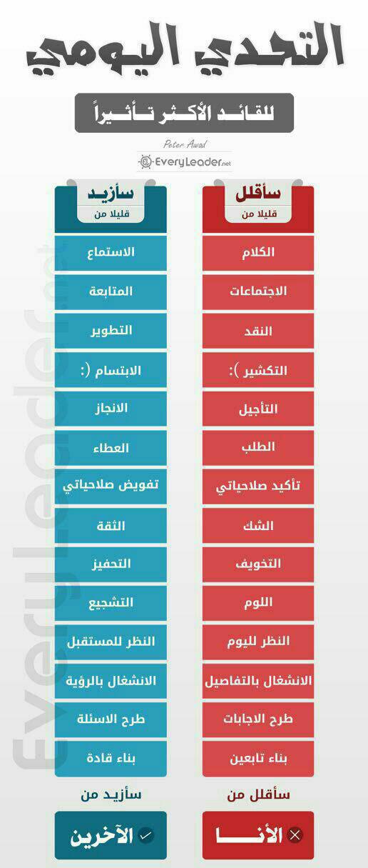 جوال - التحدي اليومي