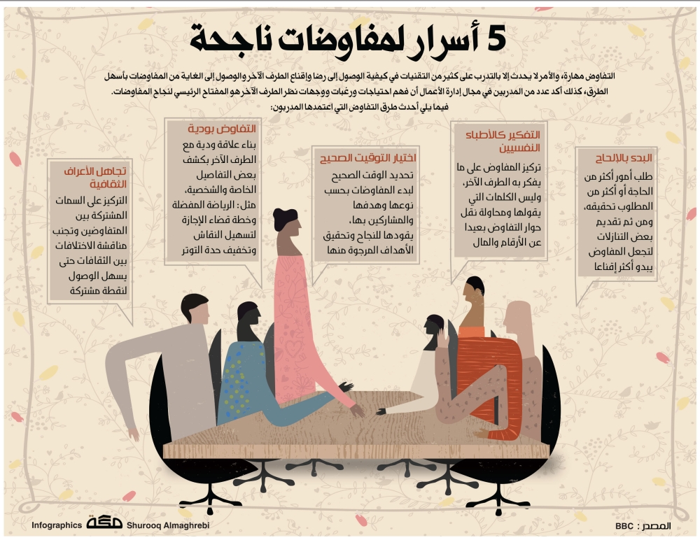 التوعية النوعية - أسرار المفاوضات الناجحة