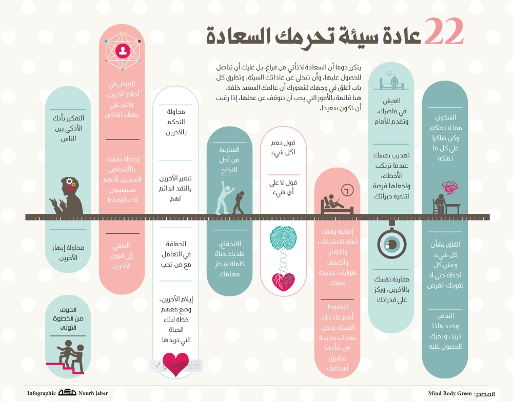 التوعية النوعية - 22 عادات سيئة تحرمك السعادة