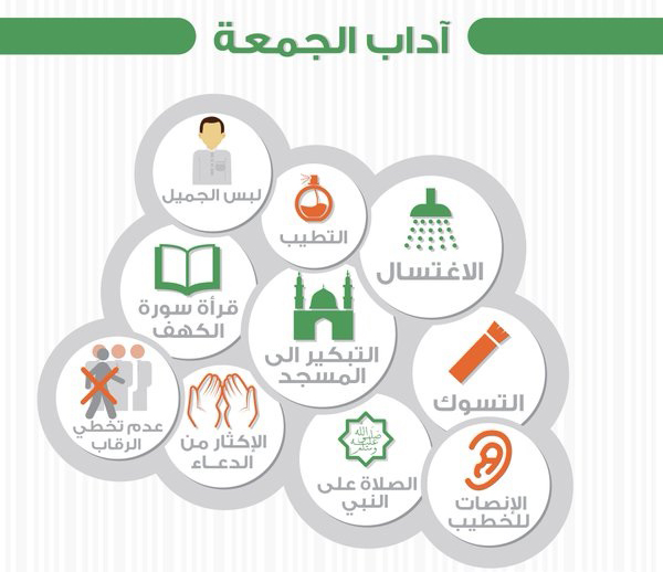 التوجيه والإرشاد - آداب الجمعة