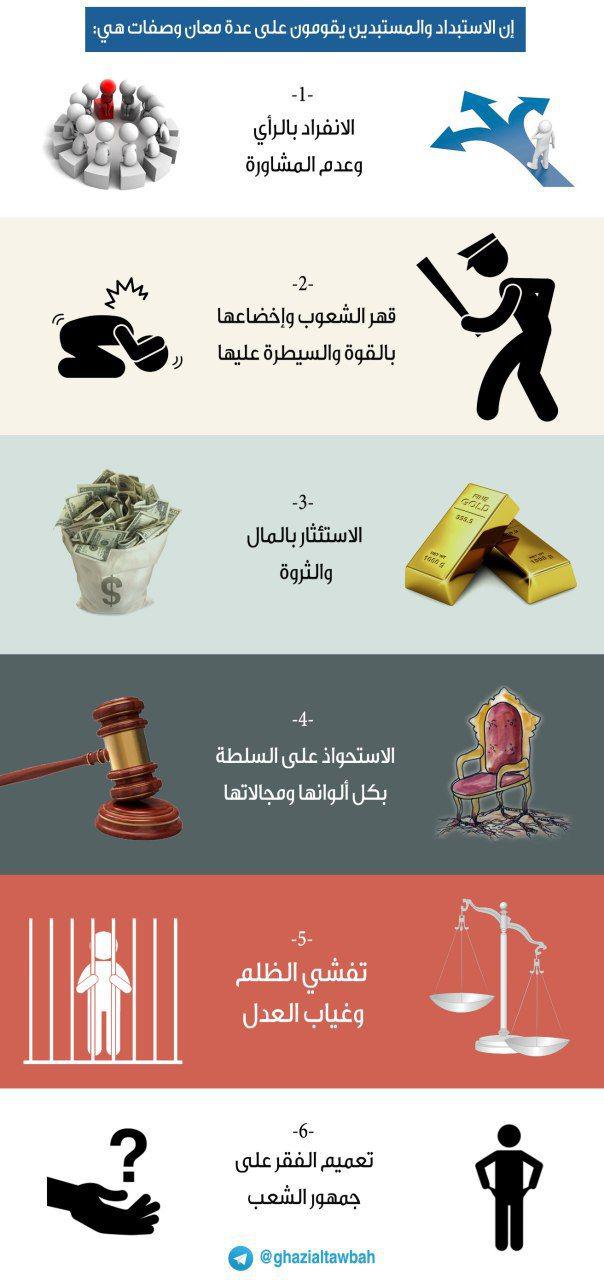 التوعية الوعية - الاستبداد والمستبدين
