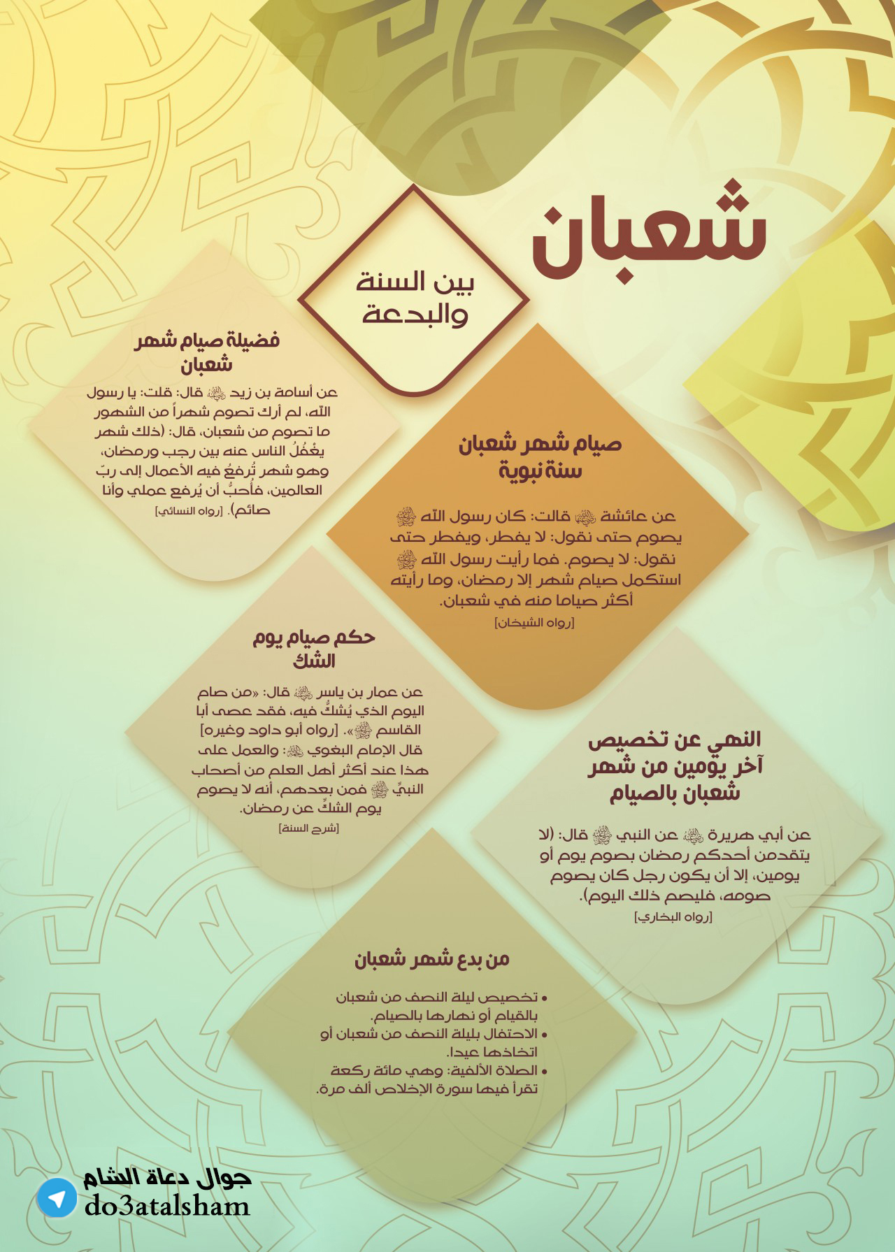 توجيهات - شعبان بين السنة والبدعة