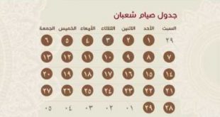 توجيهات - شعبان فضائل وأحكام