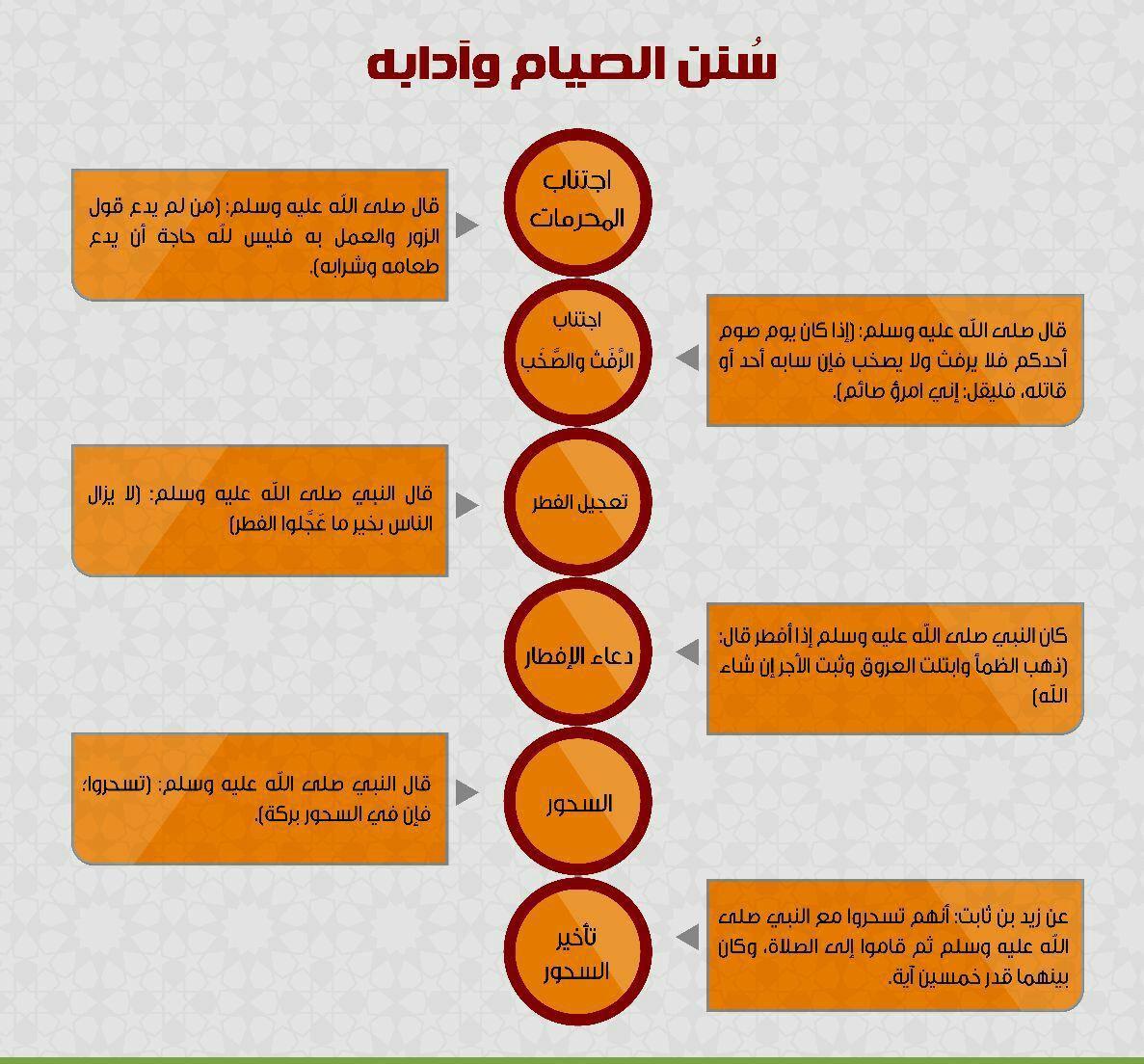 توجيهات - سنن الصيام وآدابه