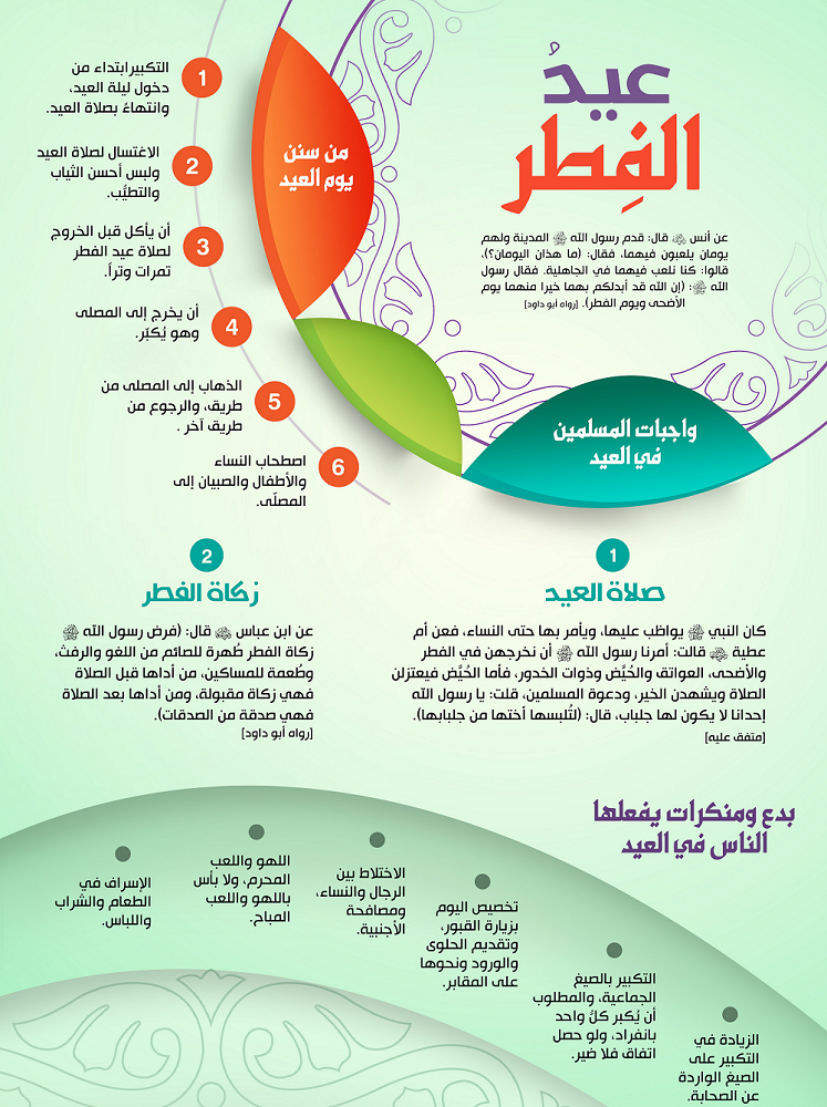 توجيهات - عيد الفطر