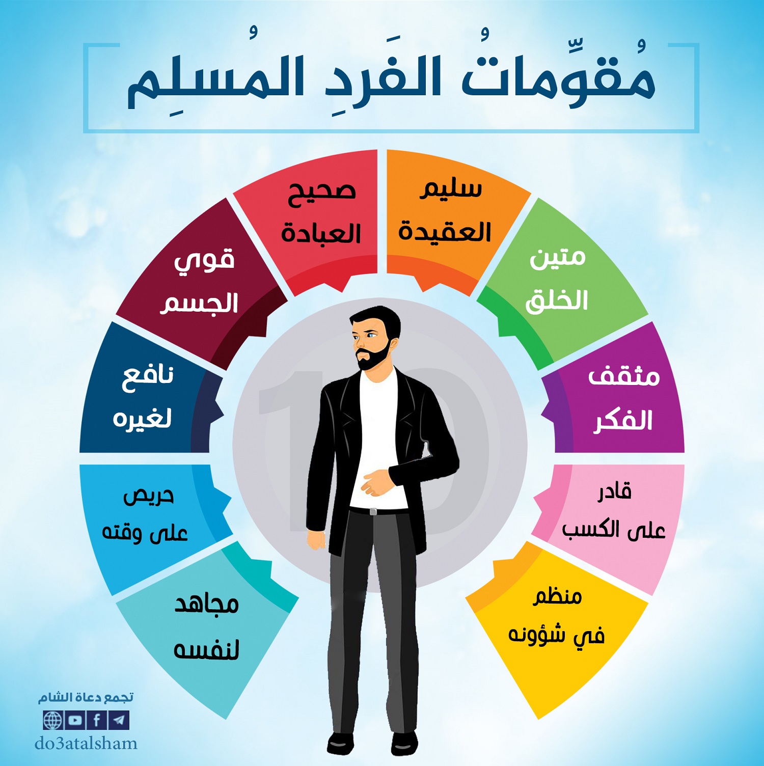 التوعية النوعية - مقومات الفرد المسلم