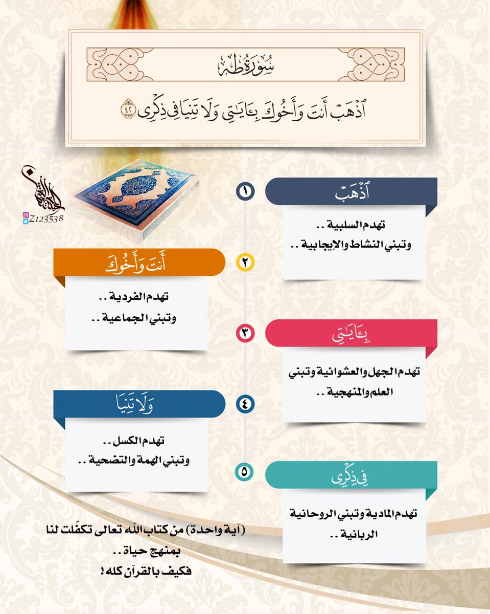 الرسائل التدبرية - اذهب أنت وأخوك