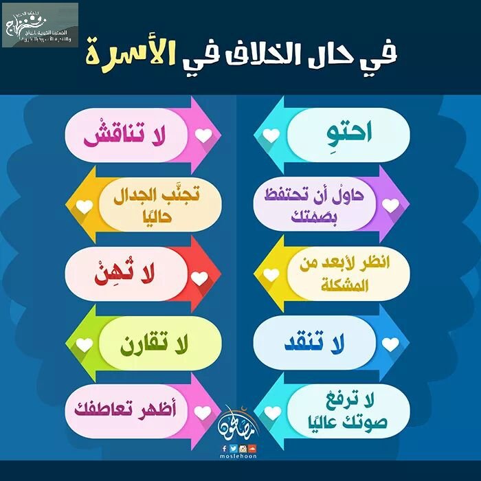ملفات وبطاقات - في حال الخلاف في الأسرة