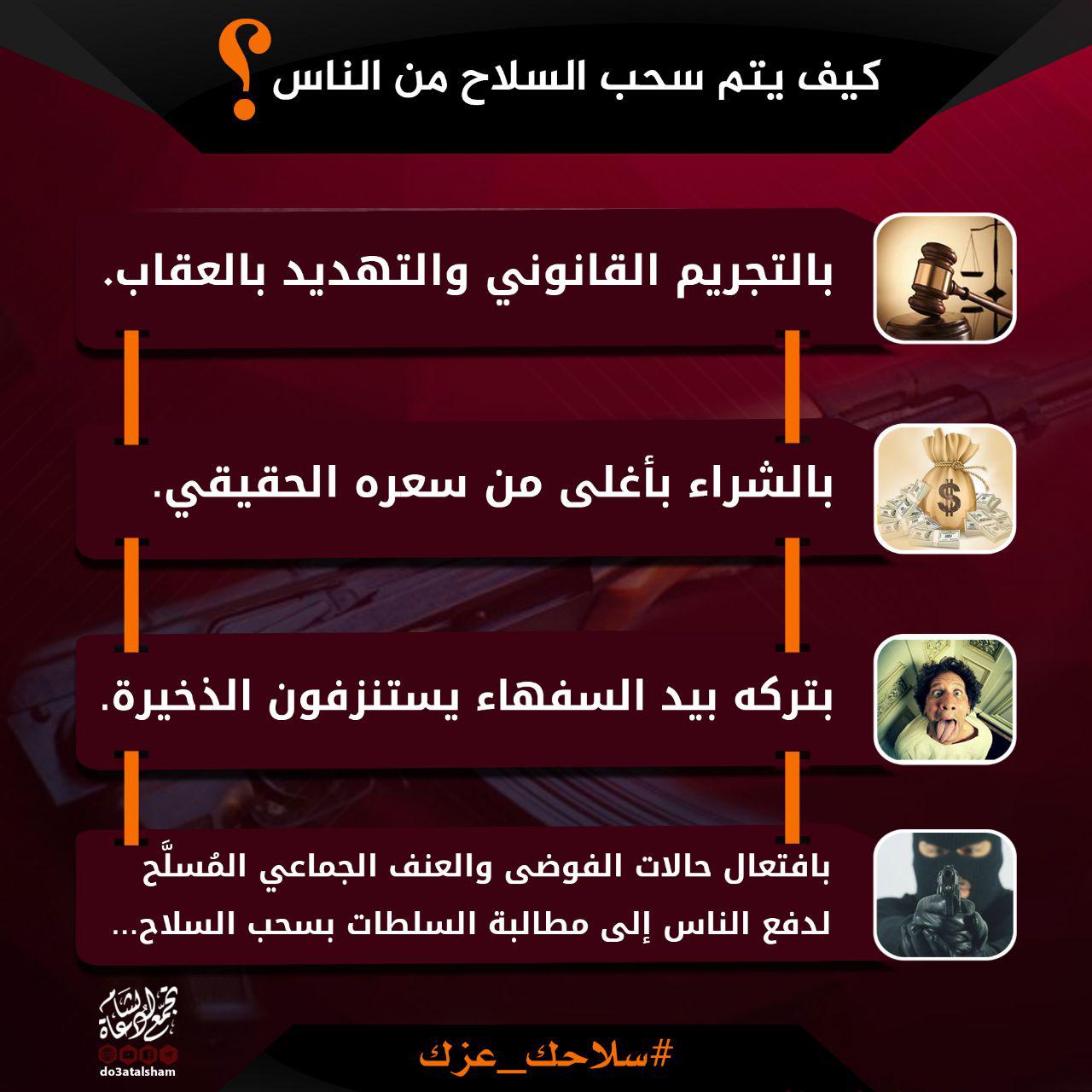 التوعية السياسية - سلاحك عزك