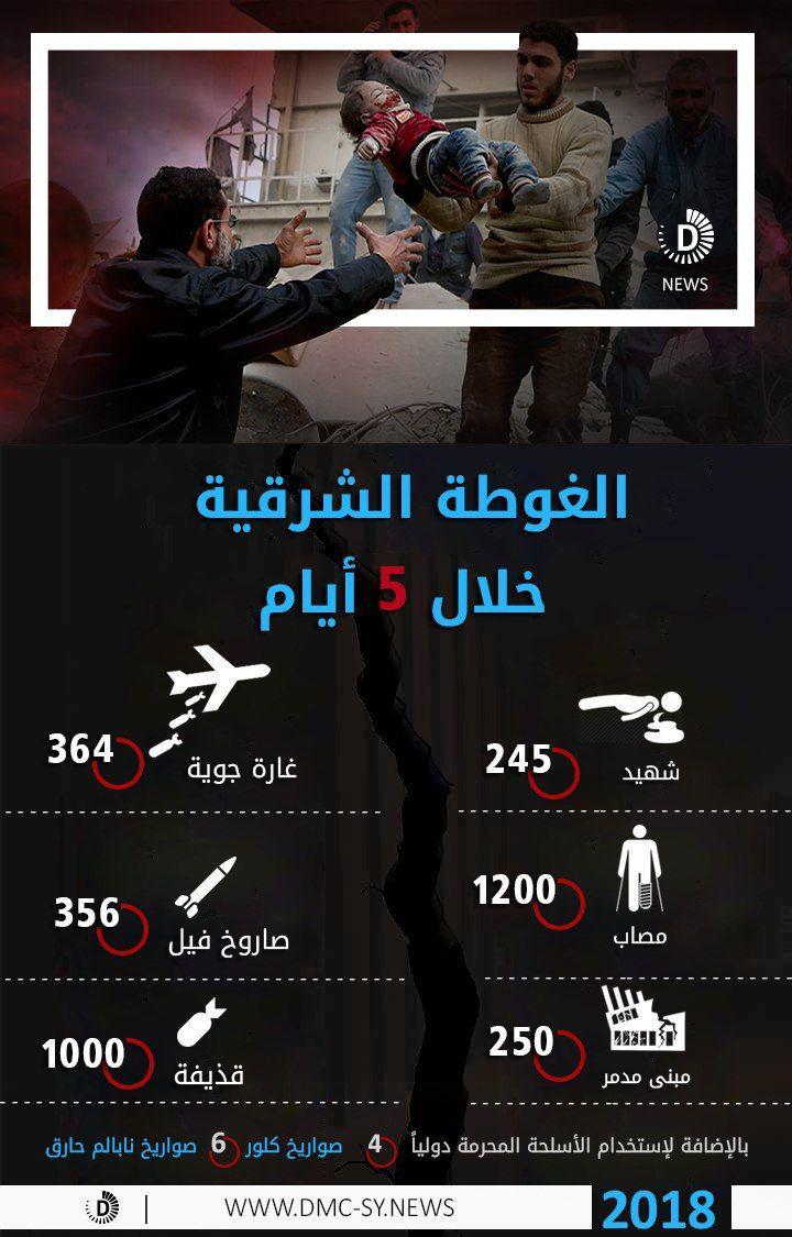 حدث وتعليق - مجازر الغوطة