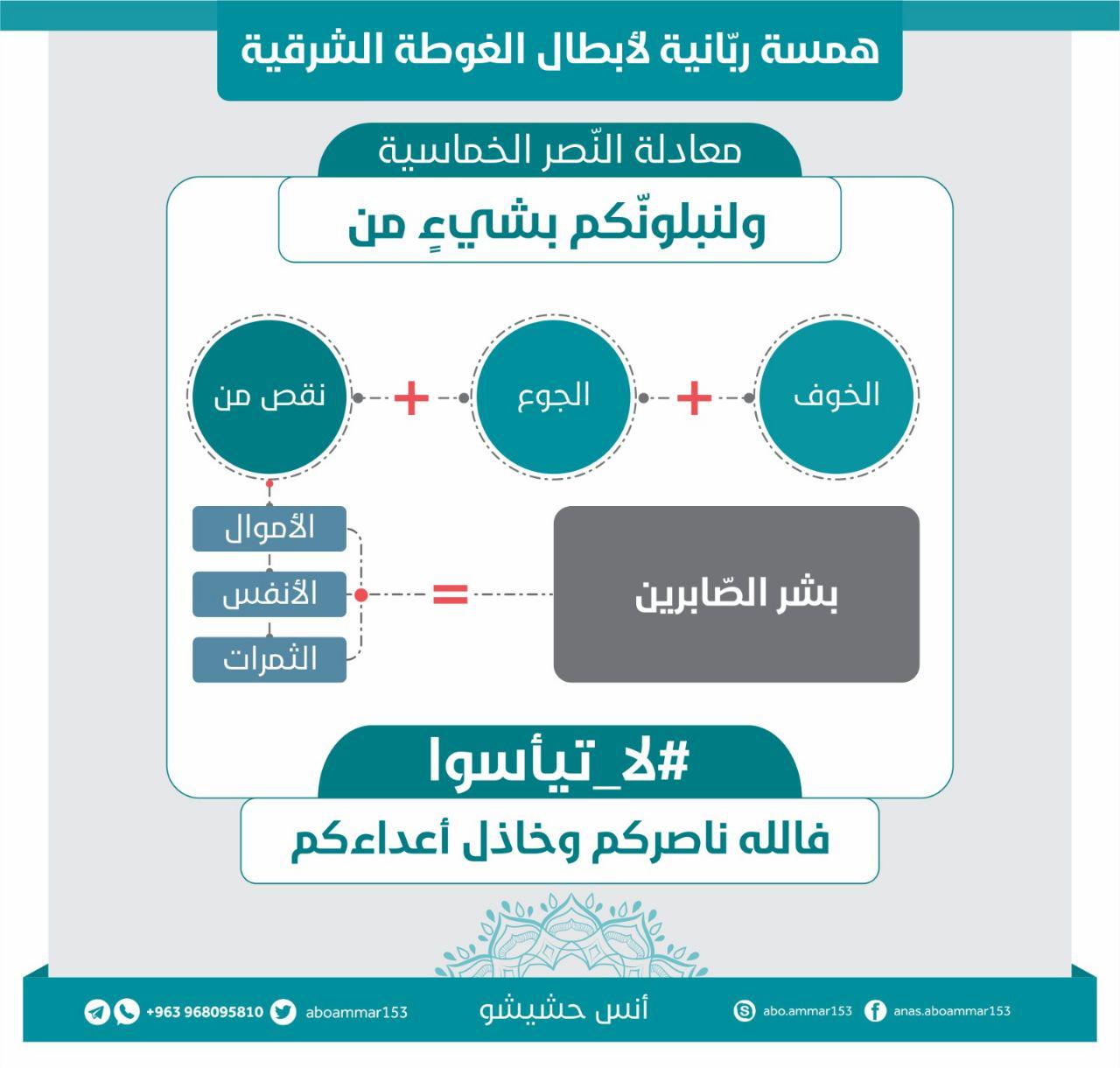 حدث وتعليق - همسة ربانية لأبطال الغوطة الشرقية