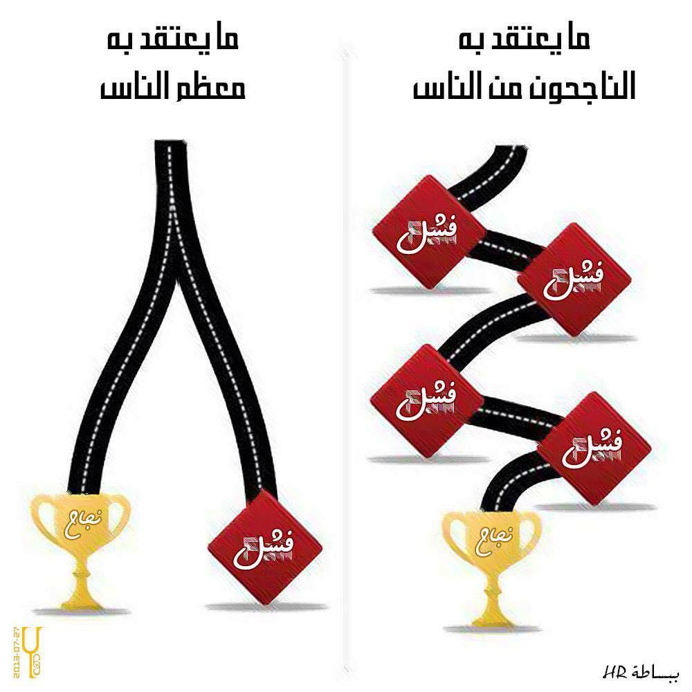 التنمية البشرية - عند الطموح ليس هناك فشل