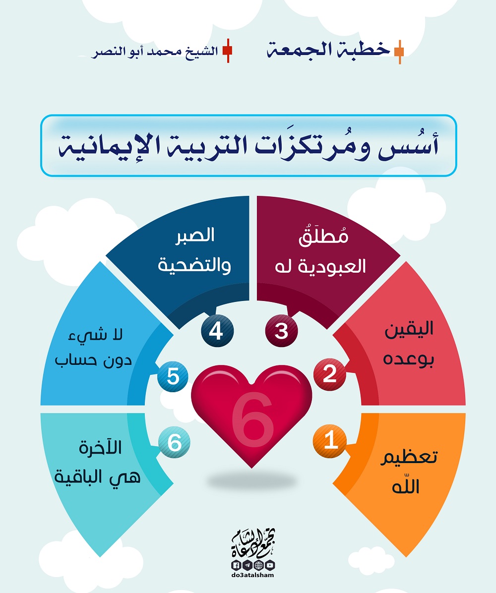 خطبة الجمعة - أسس ومرتكزات التربية الإيمانية