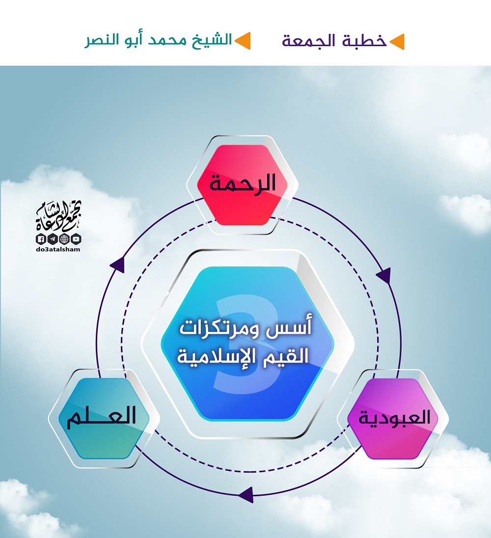 خطبة الجمعة - أسس ومرتكزات القيم الإسلامية