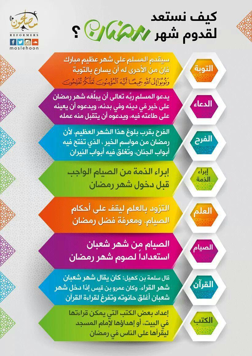 رمضان - كيف نستعد لقدوم رمضان