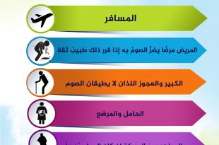 رمضان - من يباح لهم الفطر في رمضان