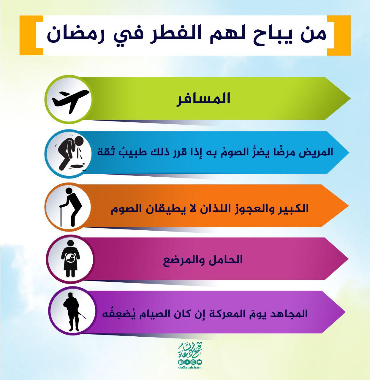 رمضان - من يباح لهم الفطر في رمضان