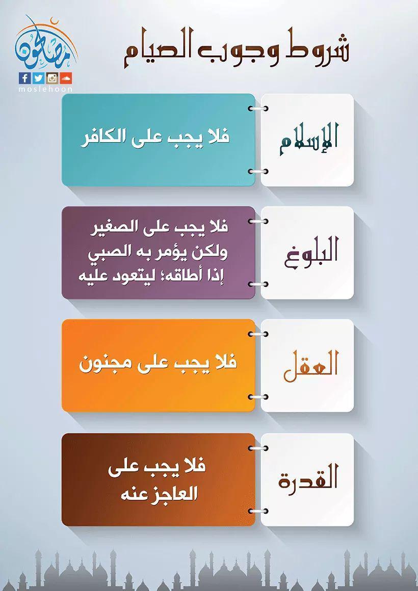 فقه الصيام - شروط وجوب الصيام