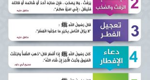 فقه الصيام - سنن الصيام