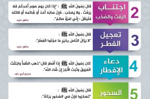 فقه الصيام - سنن الصيام