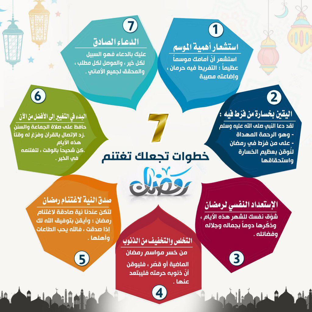 الاستعداد لرمضان - 7 خطوات تجعلك تغتنم رمضان