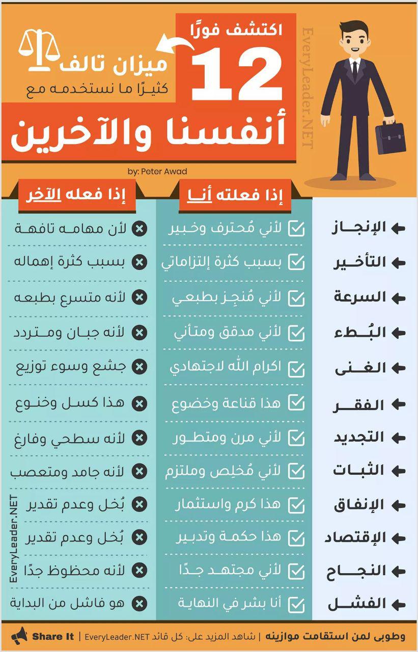 تنمية بشرية - ميزان تالف نستخدمه مع أنفسنا والآخرين