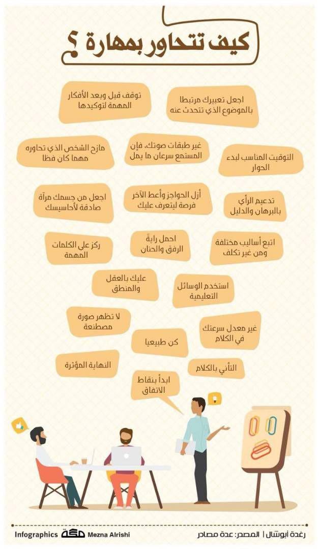 تنمية بشرية - كيف تتحاور بمهارة؟
