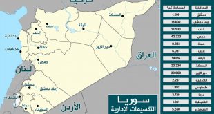 حدث وتعليق - الثورة السورية على محك التغيير