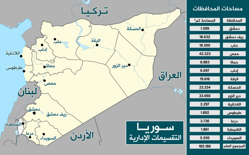 حدث وتعليق - الثورة السورية على محك التغيير