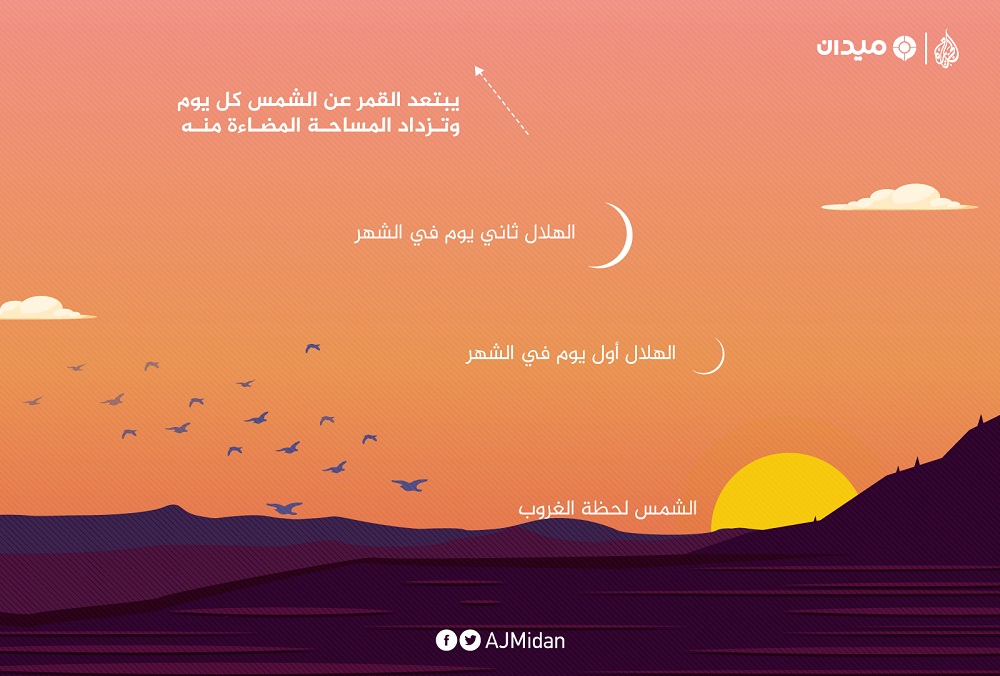 فقه الصائم - البدر المنتفخ