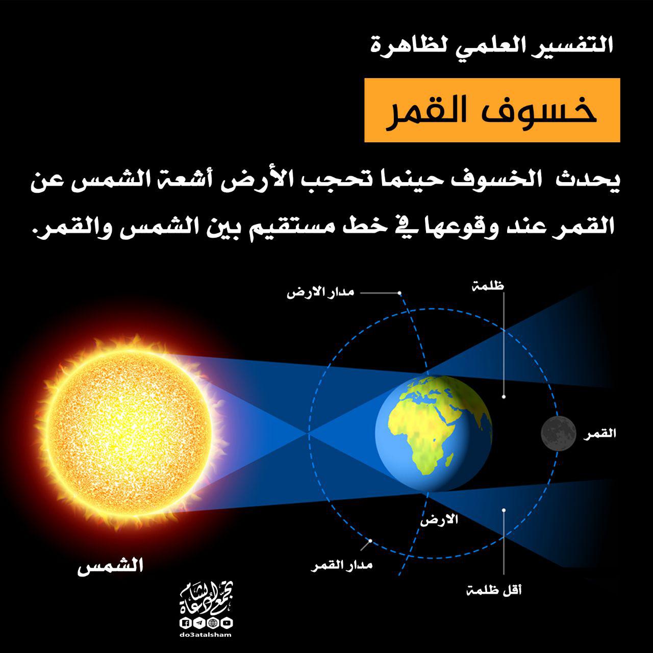 منوعات - كسوف - خسوف