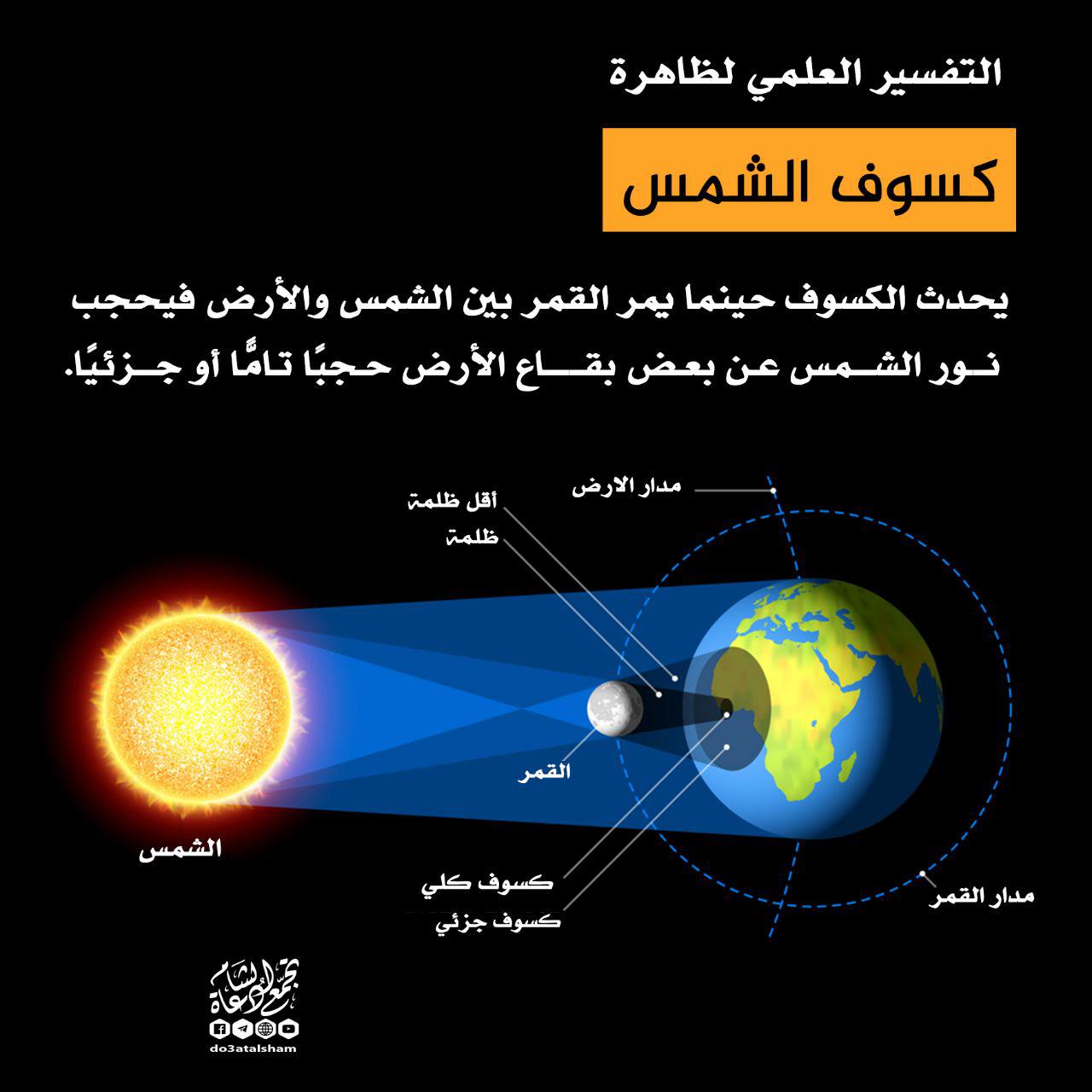 منوعات - كسوف - خسوف
