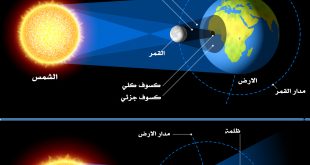 منوعات - كسوف - خسوف
