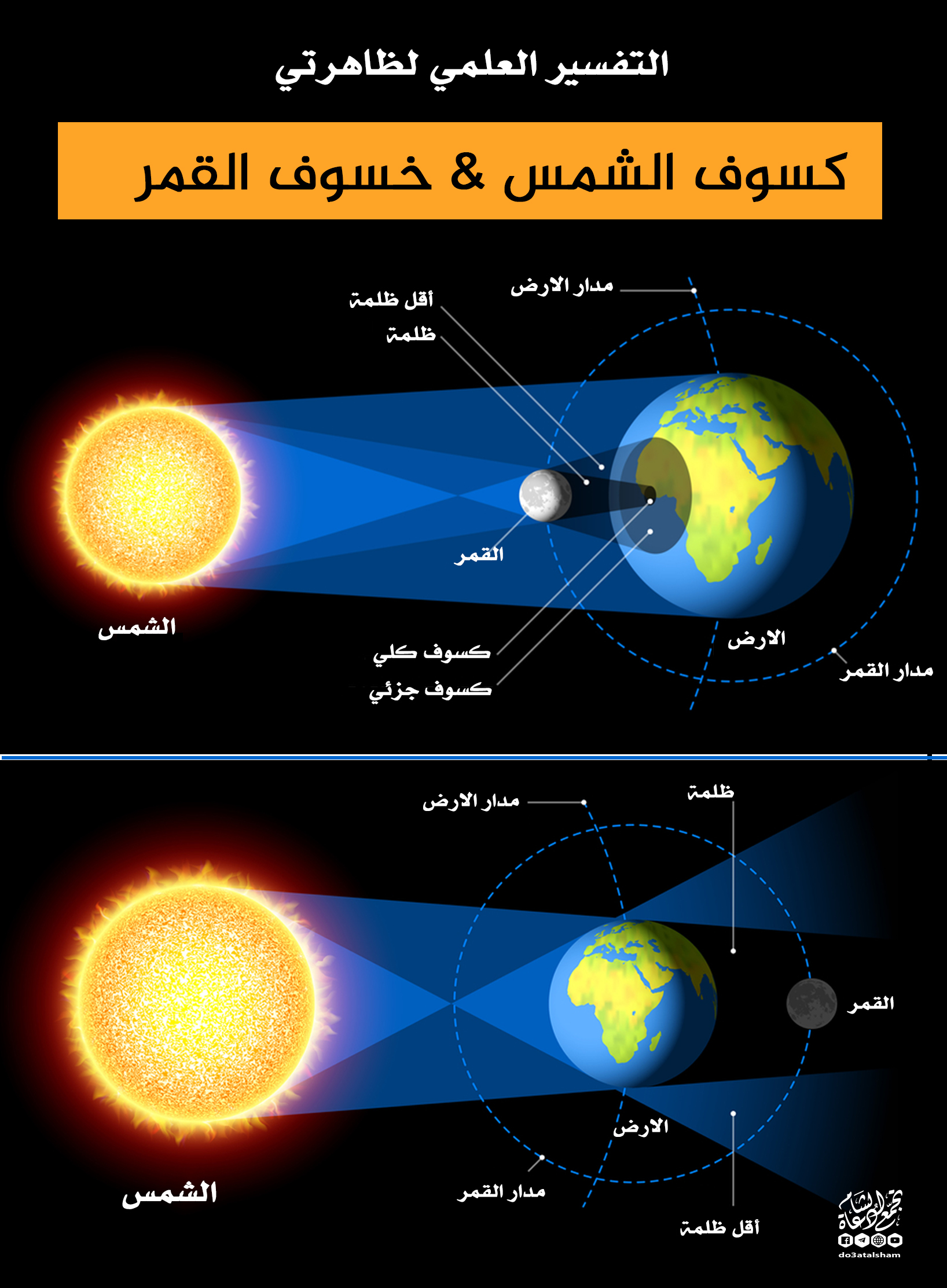 منوعات - كسوف - خسوف