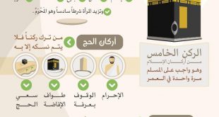 الحج - شروط و أركان و واجبات الحج