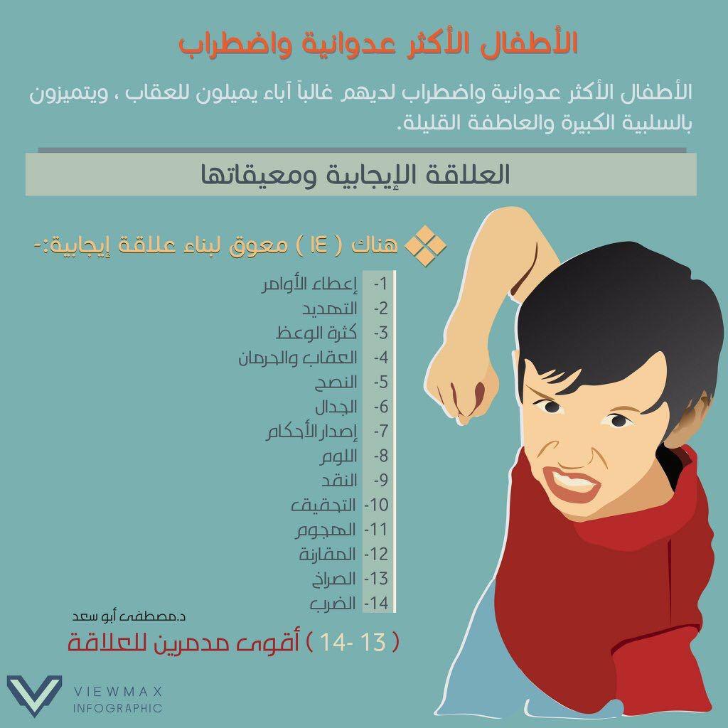 رسائل تربوية - الأطفال الأكثر عدوانية واضطراب