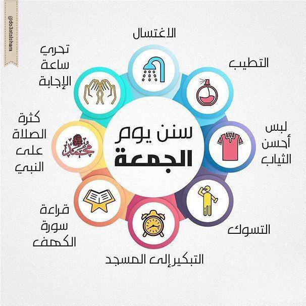 يوم الجمعة - سنن يوم الجمعة